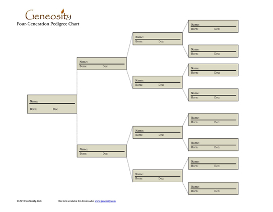 Four-Generation Pedigree Chart