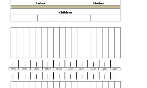 Genealogy Timeline Chart