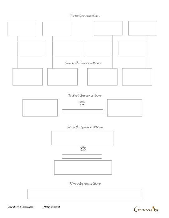 4th Generation Pedigree Chart