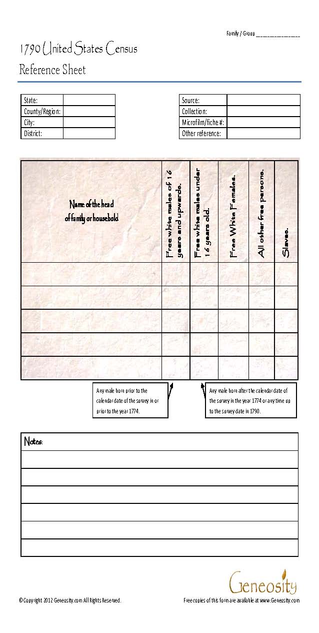 1790 United States Census Form