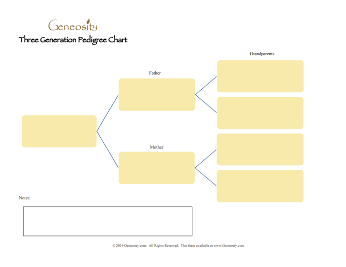 ancestral chart template