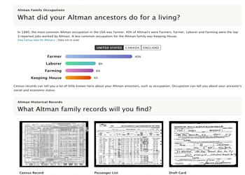 ancestry ancestor records