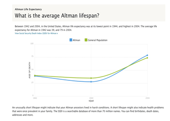 average lifespan ancestry