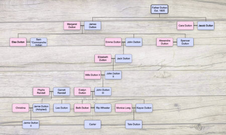 Dutton Family Tree from Yellowstone